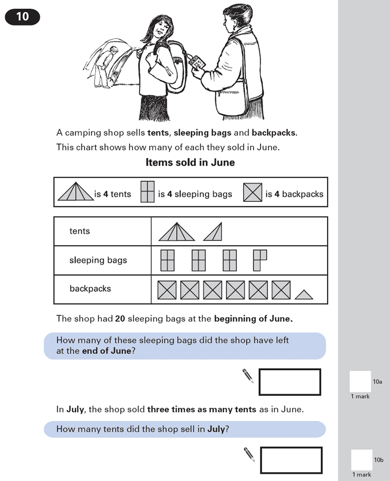 Question 10 Maths KS2 SATs Papers 2000 - Year 6 Past Paper 1, Numbers, Fractions, Statistics, Pictograms