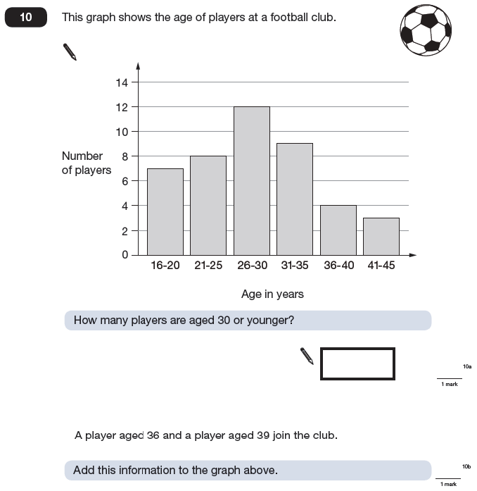 Question 10 Maths KS2 SATs Papers 2009 - Year 6 Practice Paper 1, Numbers, Word Problems, Statistics, Bar charts