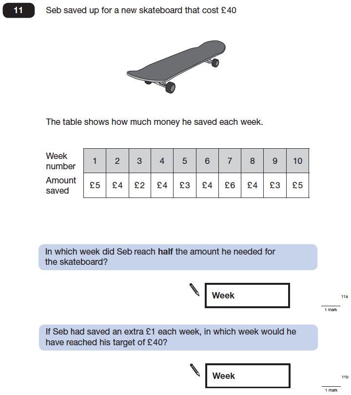 Question 11 Maths KS2 SATs Papers 2014 - Year 6 Sample Paper 1, Numbers, Word Problems, Addition, Money