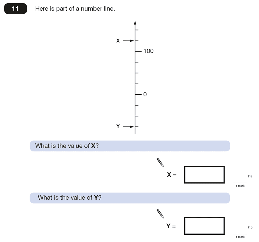 Question 11 Maths KS2 SATs Papers 2015 - Year 6 Exam Paper 1, Numbers, Number Line