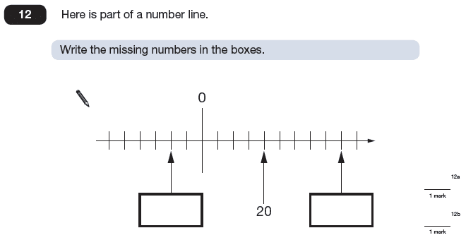 Question 12 Maths KS2 SATs Papers 2009 - Year 6 Exam Paper 2, Numbers, Number Line