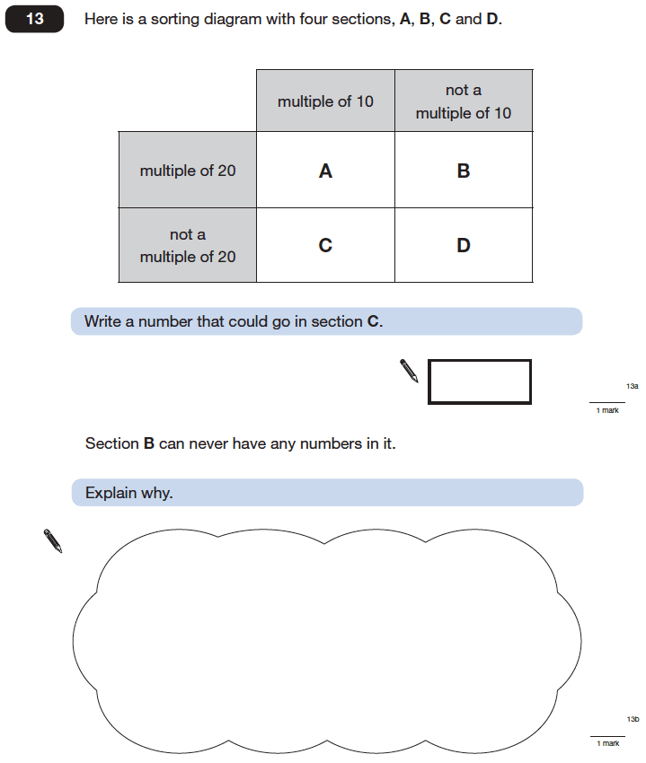 Question 13 Maths KS2 SATs Papers 2006 - Year 6 Practice Paper 2, Numbers, Multiples, Logical Problems