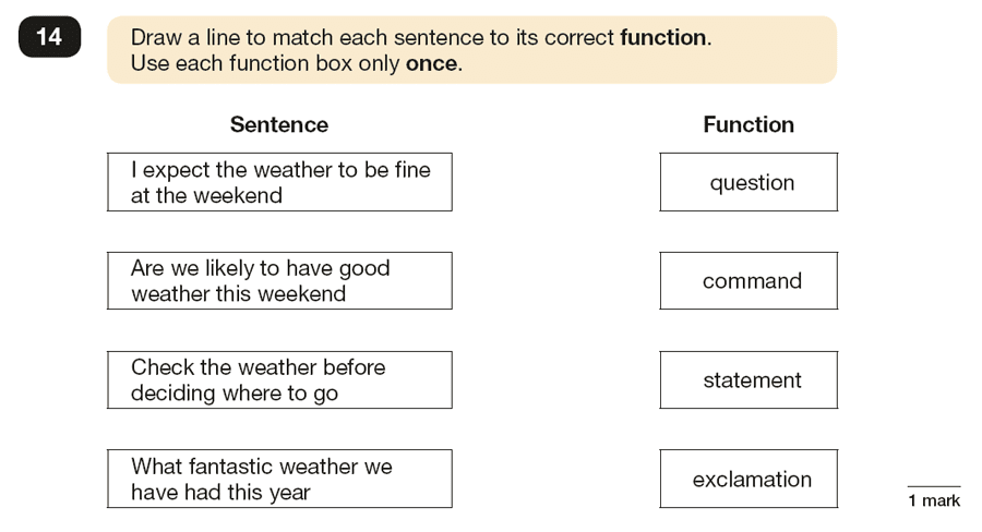 Question 14 SPaG KS2 SATs Papers 2016 - Year 6 English Past Paper 1, Functions of sentences