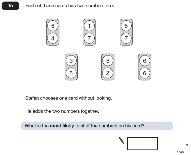 Question 15 Maths KS2 SATs Papers 2009 - Year 6 Sample Paper 1, Numbers, Addition, Probability