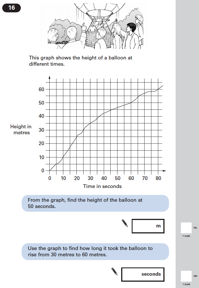 Question 16 Maths KS2 SATs Papers 2004 - Year 6 Sample Paper 2, Statistics, Graphs, Time Graph