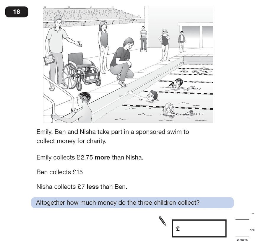 Question 16 Maths KS2 SATs Papers 2008 - Year 6 Past Paper 2, Numbers, Subtraction, Addition, Word Problems, Money