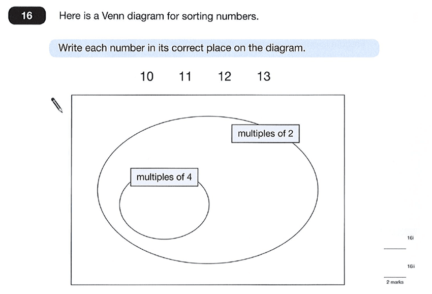 Question 16 Maths KS2 SATs Papers 2012 - Year 6 Exam Paper 1, Numbers, Multiples, Statistics, Venn Diagrams