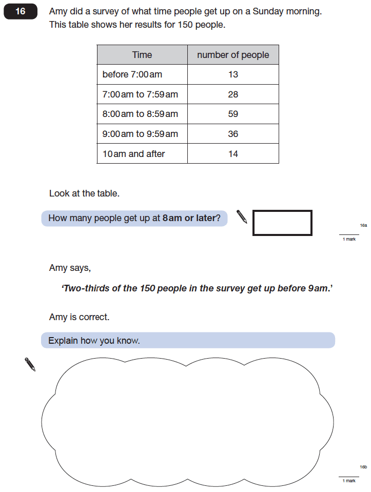 Question 16 Maths KS2 SATs Papers 2014 - Year 6 Exam Paper 2, Numbers, Word Problems, Statistics, Tables, Logical Problems