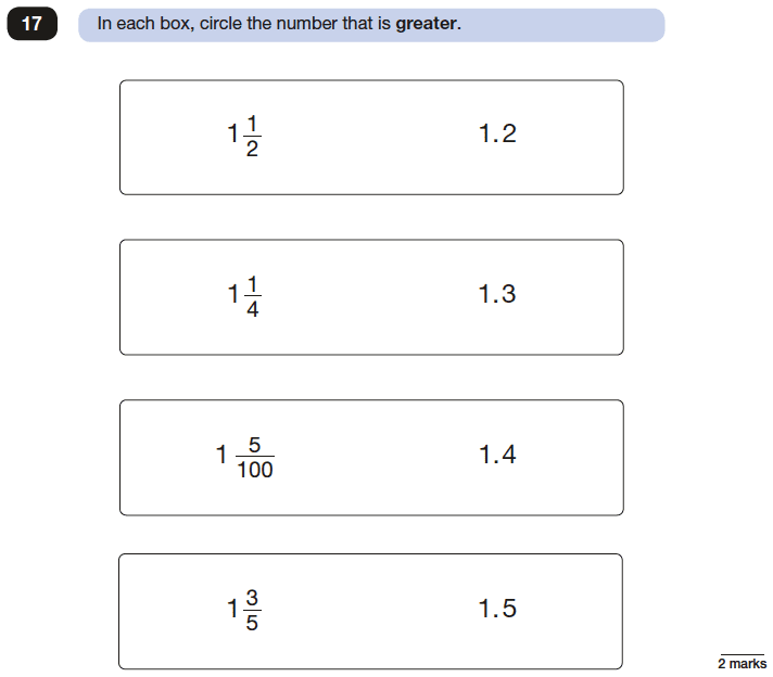 Question 17 Maths KS2 SATs Papers 2017 - Year 6 Past Paper 3 Reasoning, Numbers, Order and Compare Numbers, Decimals, Fractions