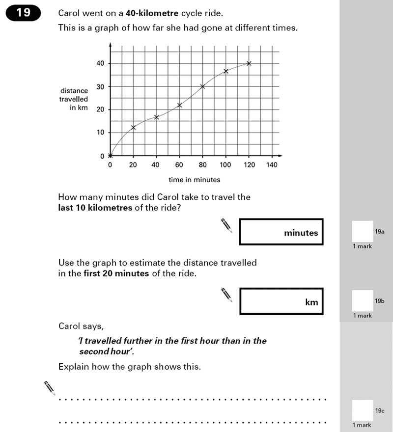 Question 19 Maths KS2 SATs Papers 2000 - Year 6 Sample Paper 2, Numbers, Word Problems, Statistics, Graphs, Time Graph, Speed Distance Time