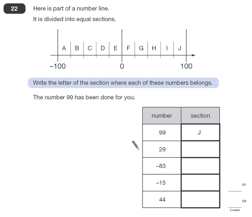 Question 22 Maths KS2 SATs Papers 2011 - Year 6 Sample Paper 2, Numbers, Number Line
