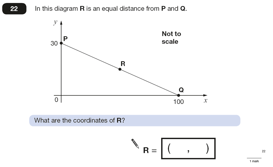 Question 22 Maths KS2 SATs Papers 2015 - Year 6 Sample Paper 2, Geometry, Coordinates