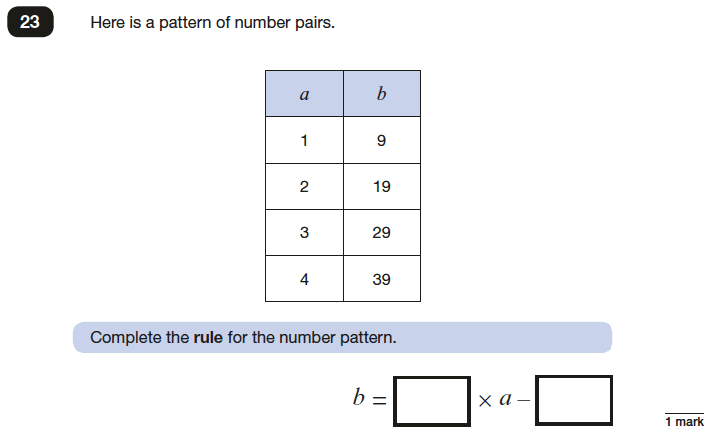 Question 23 Maths KS2 SATs Papers 2017 - Year 6 Practice Paper 3 Reasoning, Algebra, Function Machines, Logical Problems