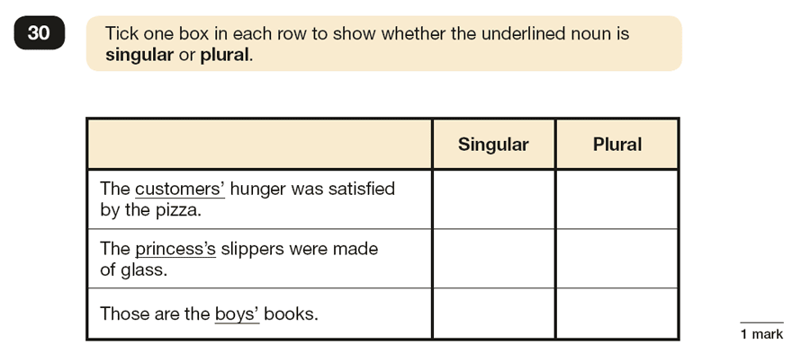 Question 30 SPaG KS2 SATs Papers 2018 - Year 6 English Exam Paper 1, Punctuation