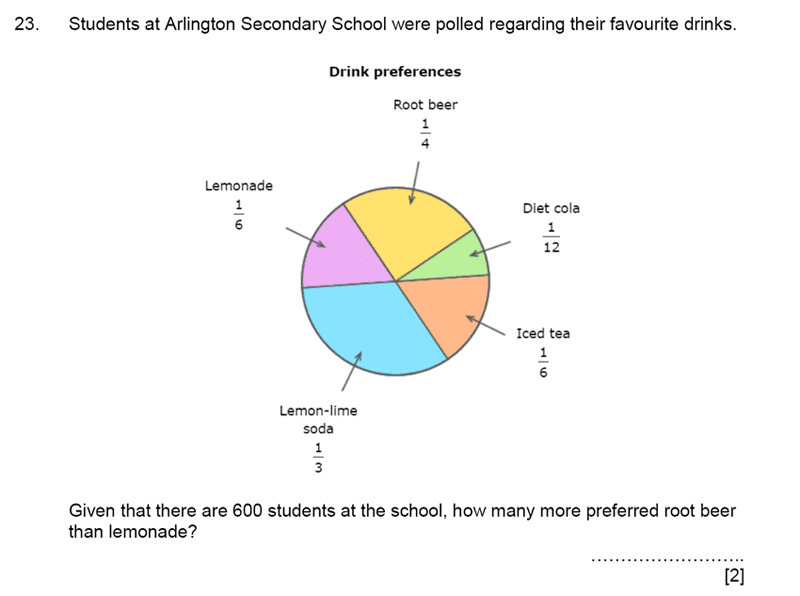 Aldenham School - 11+ Maths Sample Paper 2019 Question 25, Numbers, Fractions, Multiplication, Logical Problems, Statistics, Pie Chart