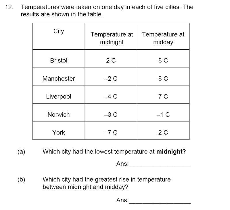 James Allen’s Girls’ School - 11+ Maths Sample Paper 1 - 2020 Question 13, Statistics, Tables, Temperature