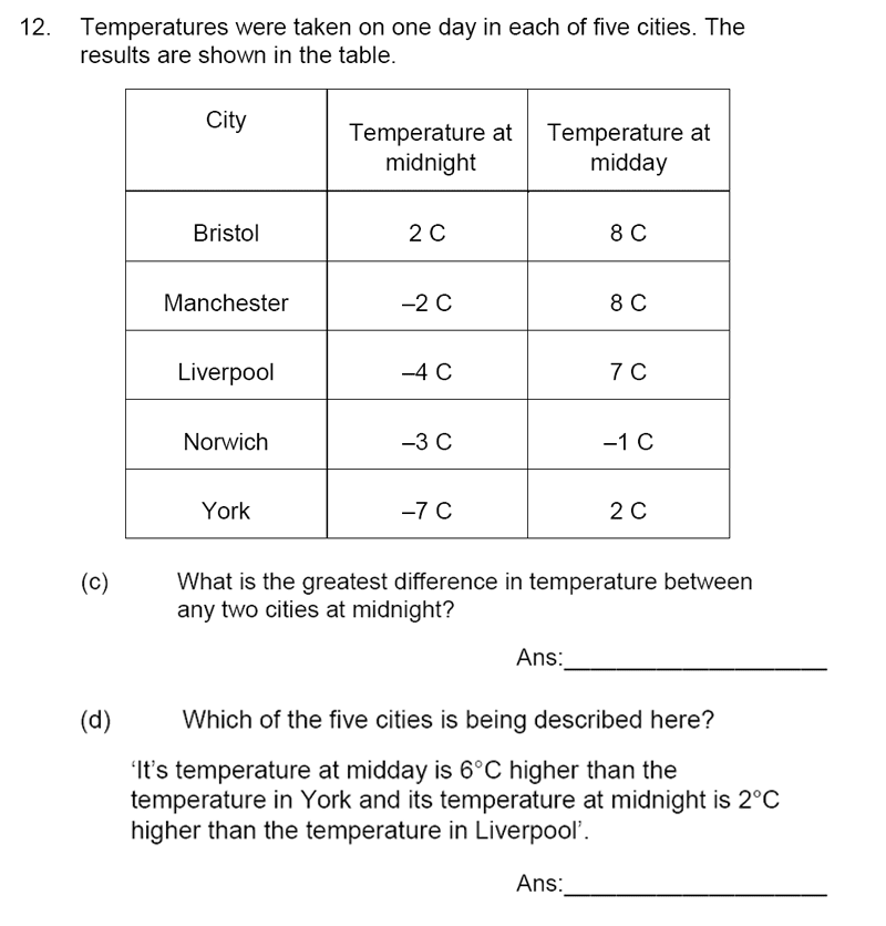 James Allen’s Girls’ School - 11+ Maths Sample Paper 1 - 2020 Question 14, Statistics, Tables, Temperature