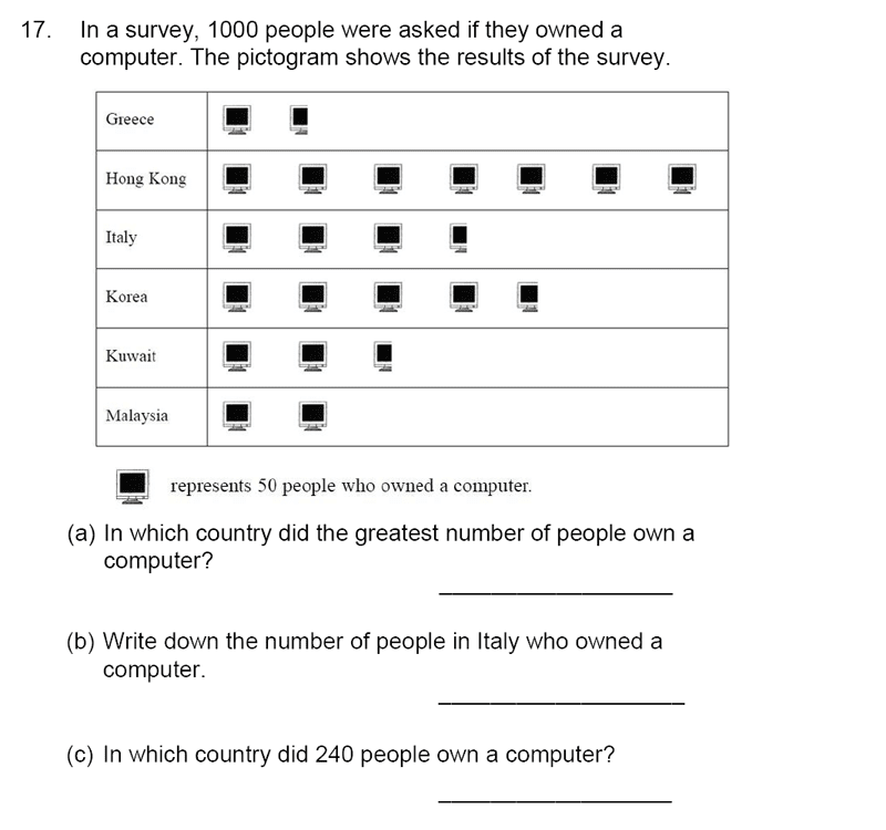 James Allen’s Girls’ School - 11+ Maths Sample Paper 1 - 2020 Question 21, Statistics, Pictograms, Logical Problems