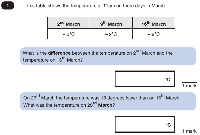 Question 01 Maths KS2 SATs Test Paper 3 - Reasoning Part C