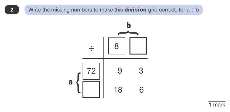 Question 02 Maths KS2 SATs Test Paper 1 - Reasoning Part B