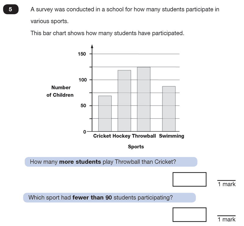 Question 05 Maths KS2 SATs Test Paper 7 - Reasoning Part C