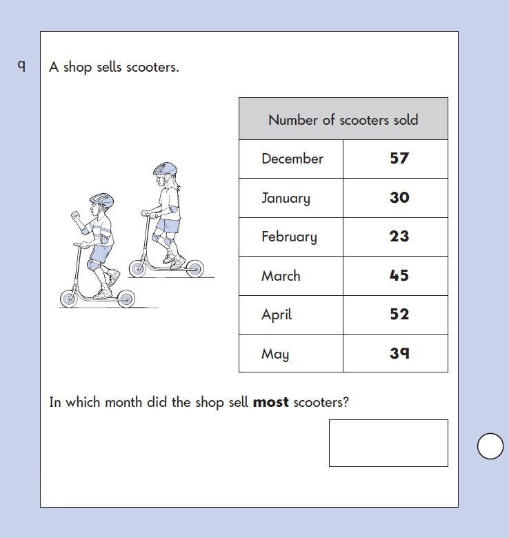 Question 09 Maths KS1 SATs Papers 2004 - Year 2 Sample Paper 1, Numbers, Order and Compare