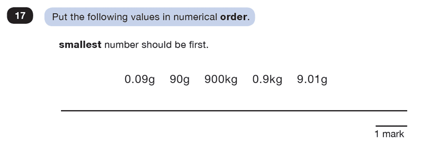 Question 17 Maths KS2 SATs Test Paper 5 - Reasoning Part C