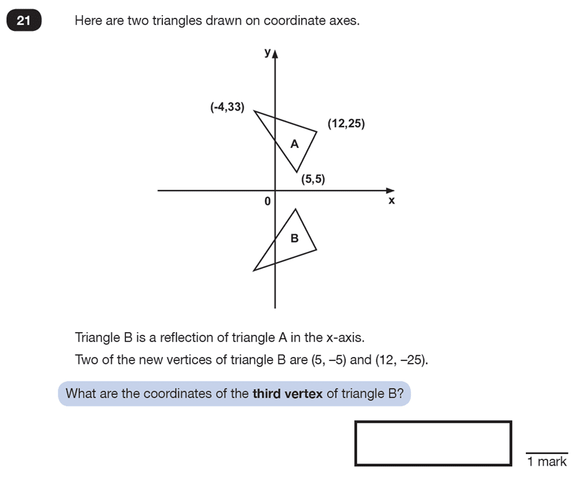 Question 21 Maths KS2 SATs Test Paper 3 - Reasoning Part B