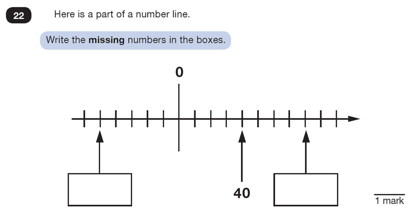 Question 22 Maths KS2 SATs Test Paper 7 - Reasoning Part B