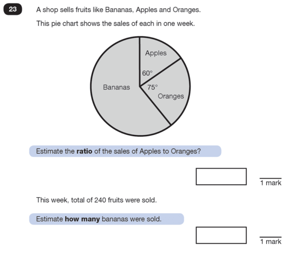 KS2 SATs Maths - Fractions - Past Paper Questions | PiAcademy