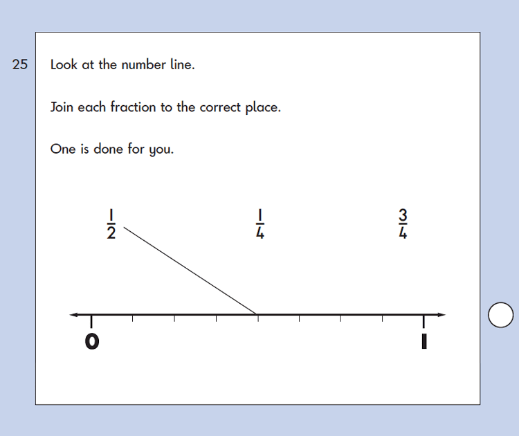 Question 25 Maths KS1 SATs Papers 2007 - Year 2 Past Paper 2, Numbers, Numberline, Fractions
