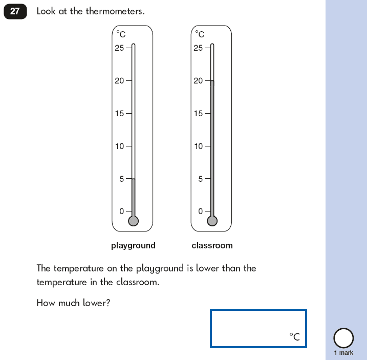 Question 27 Maths KS1 SATs Papers 2018 - Year 2 Past Paper 2 Reasoning, Calculations, Subtraction, Measurement, Temperature, Scale reading, Word problems