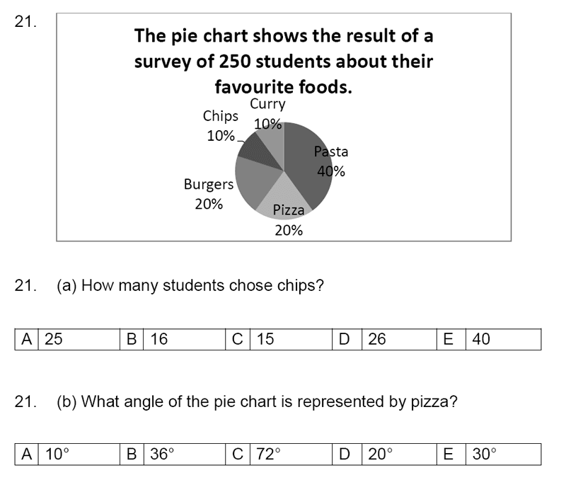 Streatham and Clapham High School - 11+ Maths Entrance Exam Section A and B 2019 Question 21, Numbers, Percentages, Word Problems, Geometry, Angles, Statistics, Pie Chart