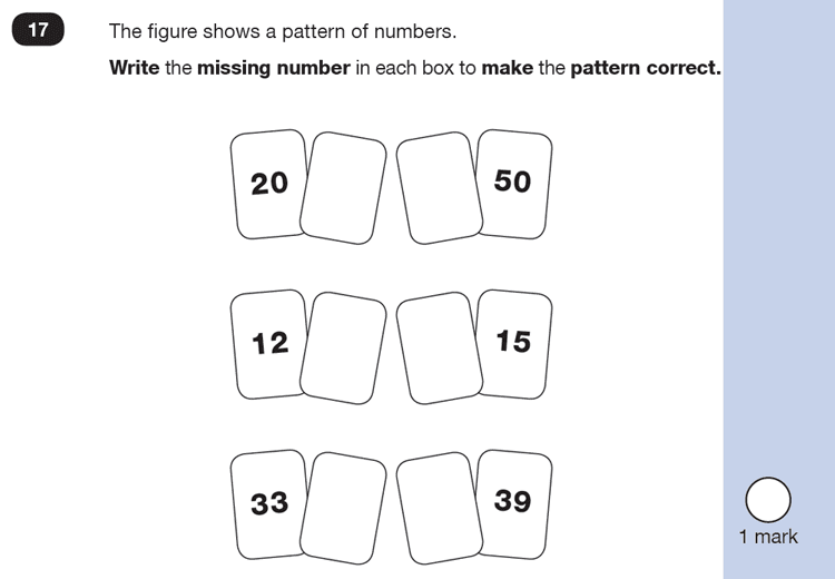 Question 17 Maths KS1 SATs Exam Paper 1 - Reasoning Part B, Calculations, Addition, Missing digits, Numbers, Counting forward