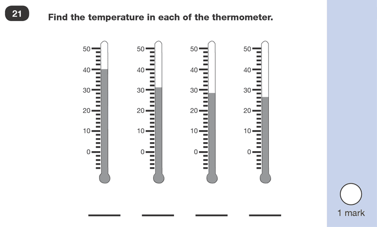 Question 21 Maths KS1 SATs Test Paper 2 - Reasoning Part B, Measurement, Temperature