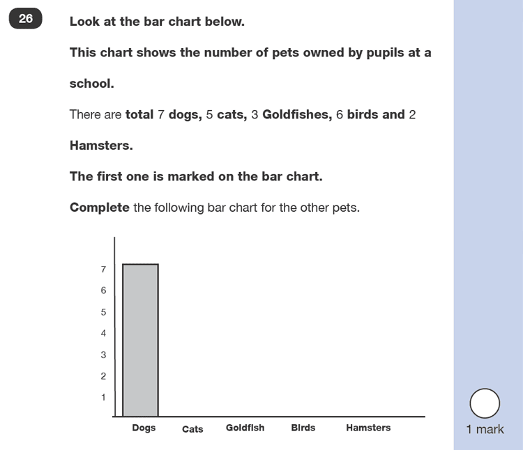 Question 26 Maths KS1 SATs Test Paper 2 - Reasoning Part B, Statistics, Bar charts, Logical problems