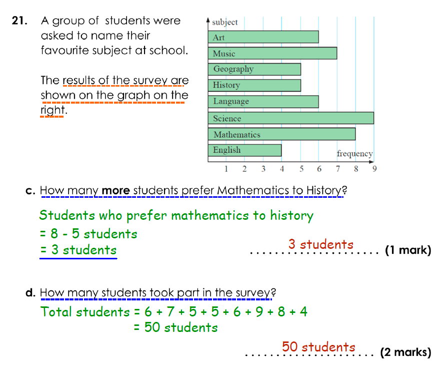 Bancroft’s School - 11 Plus Maths Sample Paper 2021 entry Answer 26