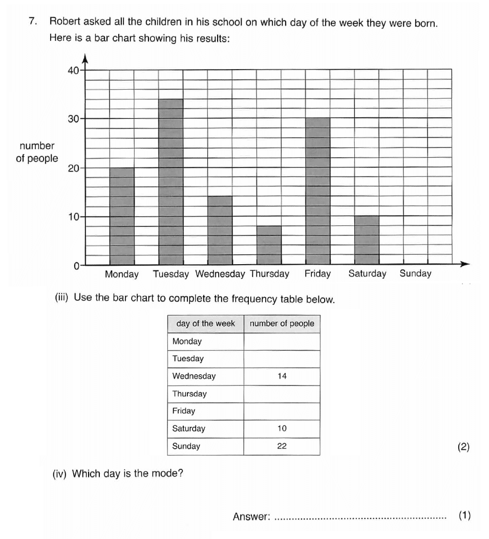 ISEB 11 Plus Maths 2008 Practice Paper Question 14