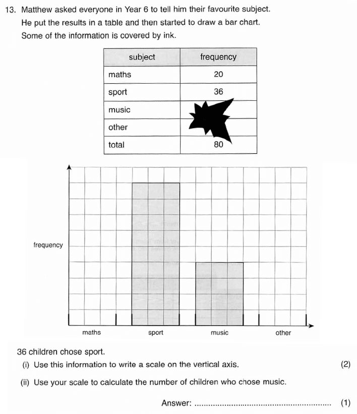 ISEB 11 Plus Maths 2009-10 Practice Paper Question 22