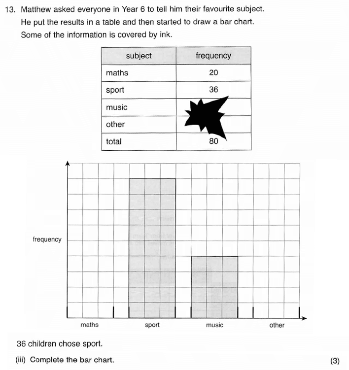 ISEB 11 Plus Maths 2009-10 Practice Paper Question 23