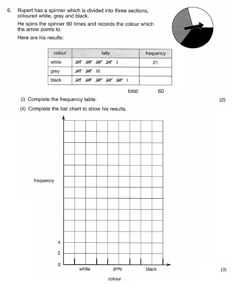 ISEB 11 Plus Maths 2009 Practice Paper Question 07