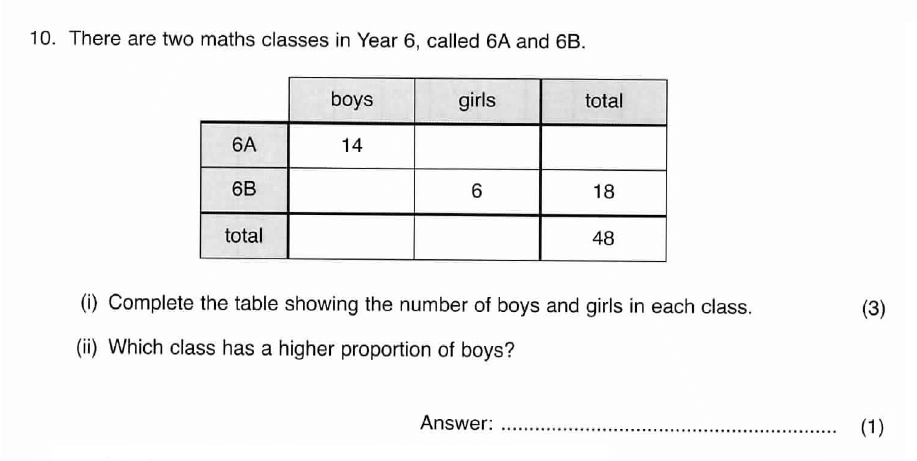 ISEB 11 Plus Maths 2009 Practice Paper Question 13