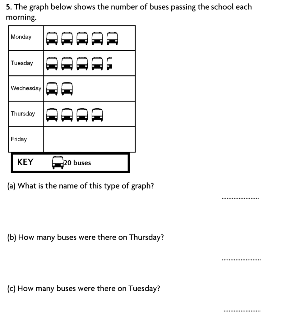 11 Plus (11+) Maths - Pictograms - Past Paper Questions | Pi Academy