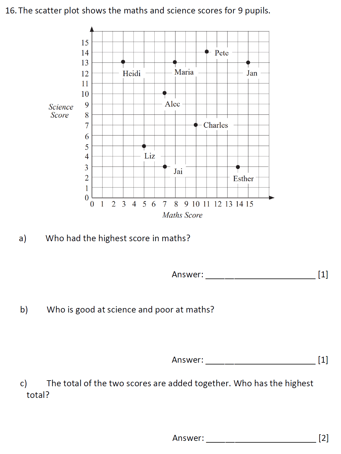 Question 22 - Dulwich College 11 Plus Maths Specimen Paper G