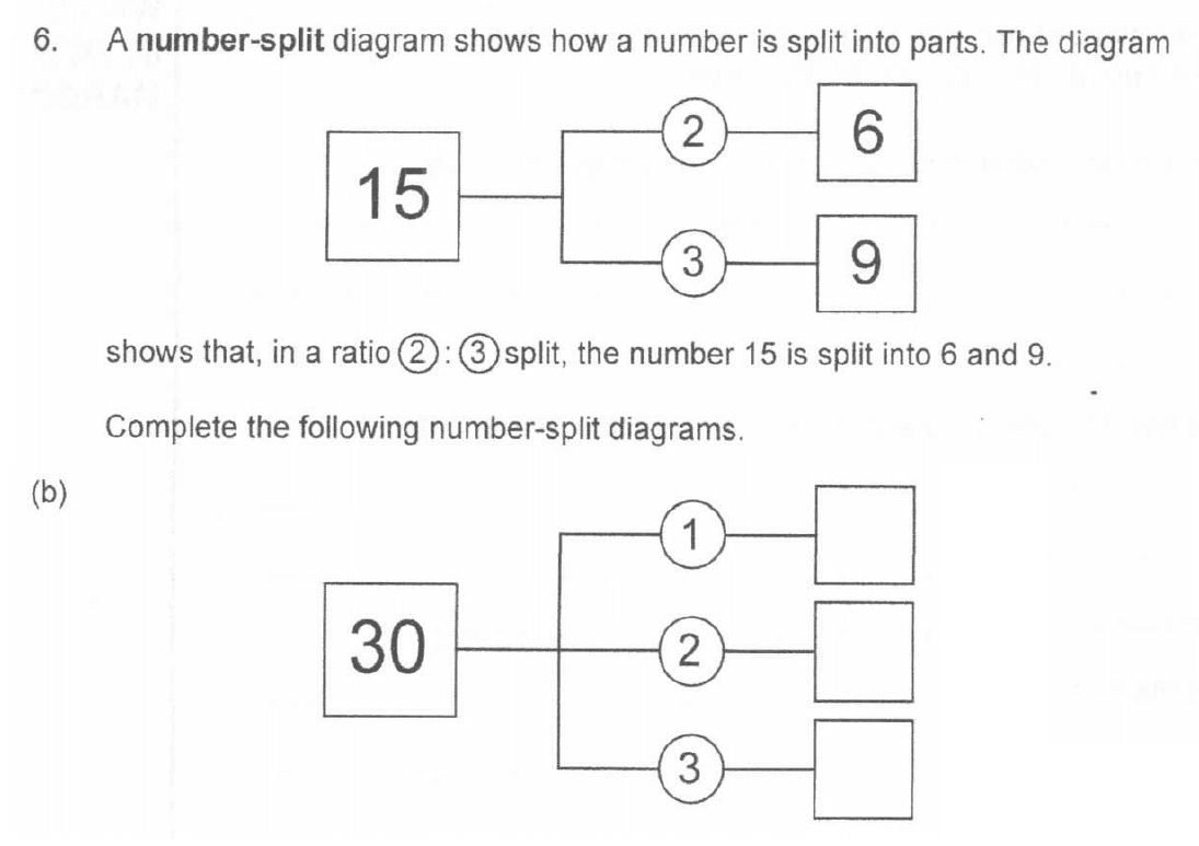 Question 14 - The Manchester Grammar School 11 Plus Entrance Examination Arithmetic Paper 2 2007
