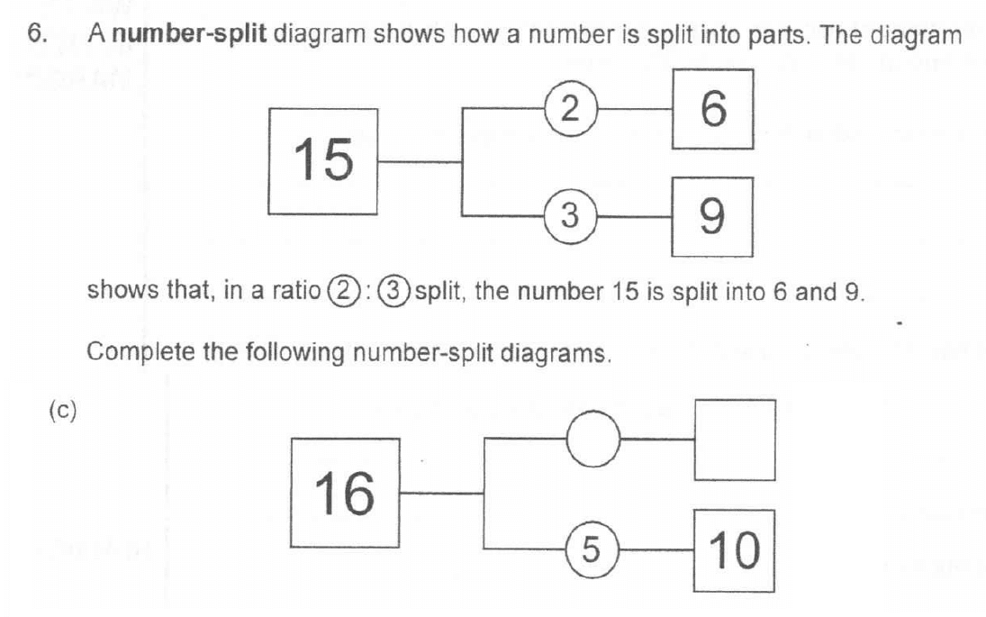 Question 15 - The Manchester Grammar School 11 Plus Entrance Examination Arithmetic Paper 2 2007
