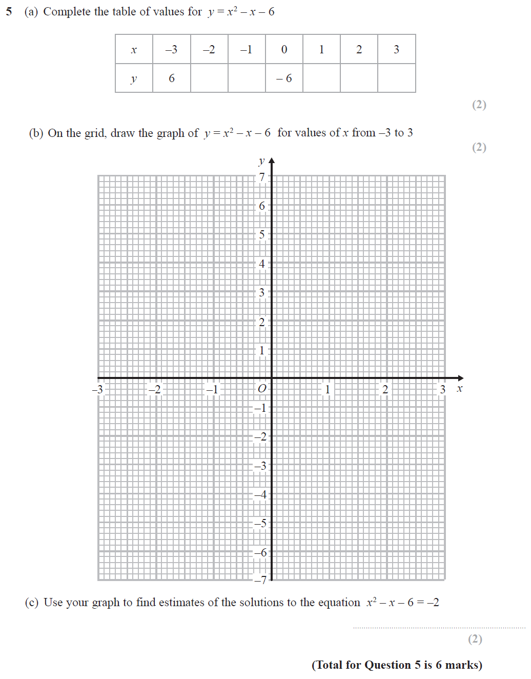 Edexcel GCSE June 2018 Higher Calculator Maths Past Paper 2 Questions ...