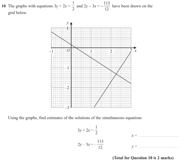 GCSE (9-1) Maths - Simultaneous Equations - Past Paper Questions - Page ...