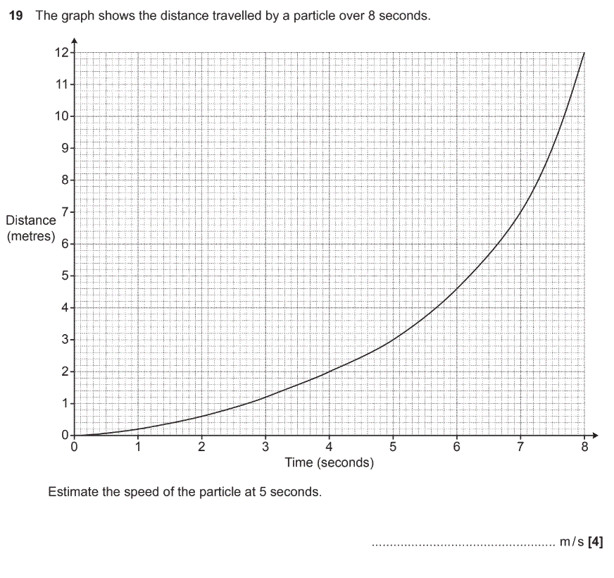 GCSE Maths - Distance Time Graphs - Basic Introduction for Foundation GCSE  (Some Higher) 