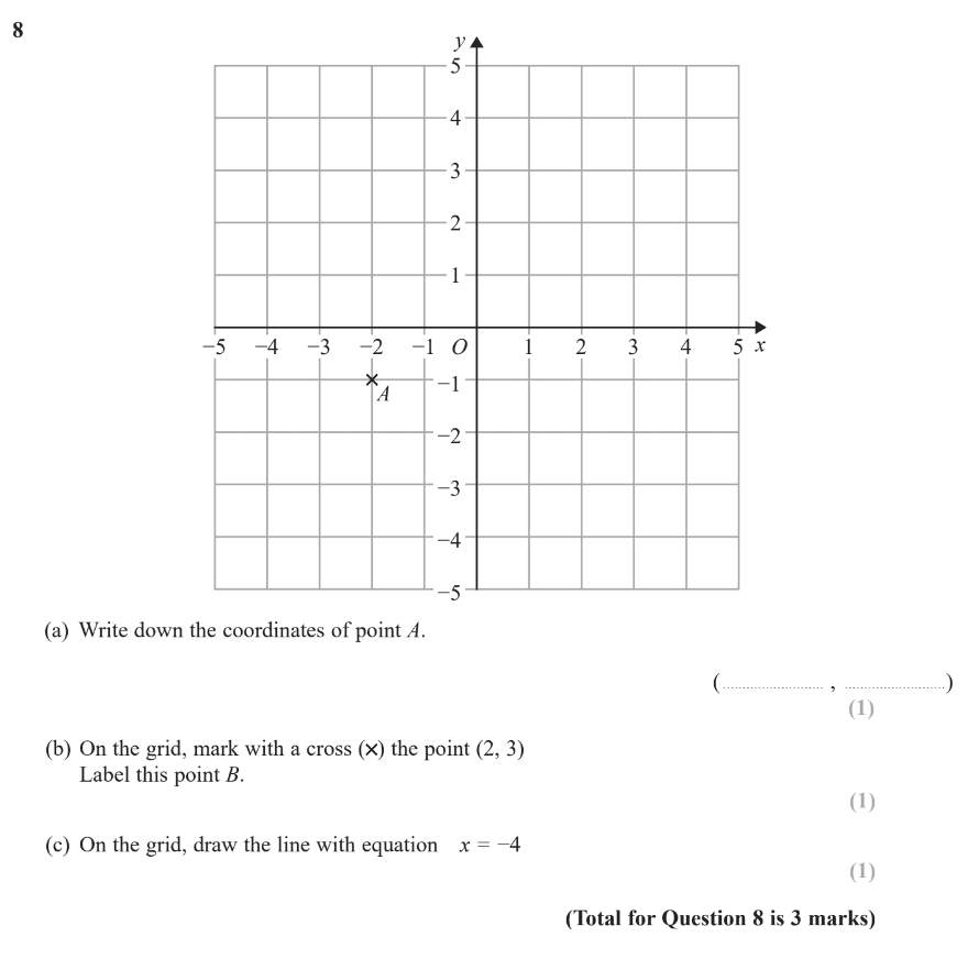 GCSE Coordinates Questions and Answers